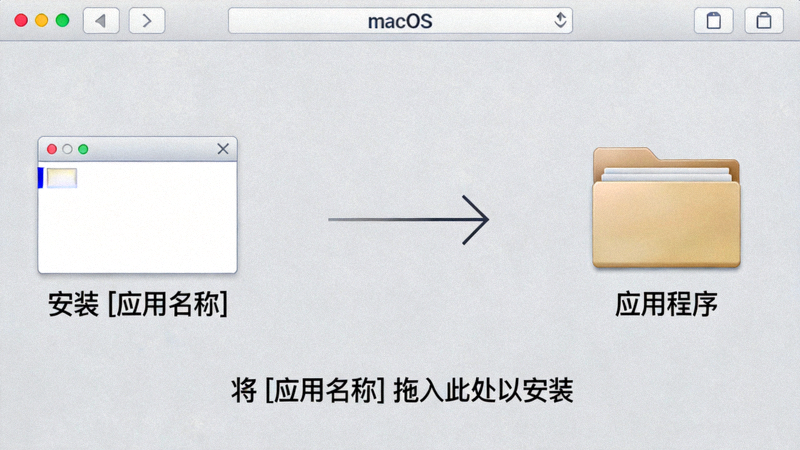 macOS系统安装DMG文件时的界面截图，显示将应用拖入应用程序文件夹的操作