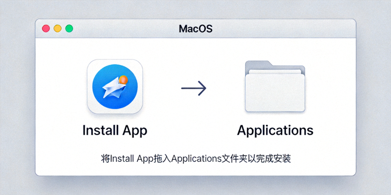 macOS系统打开DMG文件后的安装窗口，显示拖拽安装示意图
